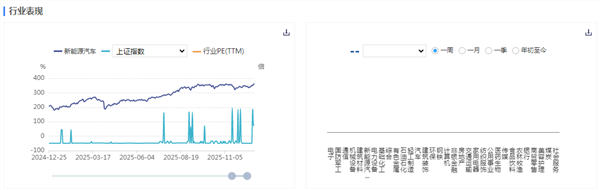 新能源车周报：北京发放首批L3级高速公路自动驾驶车辆专用号牌