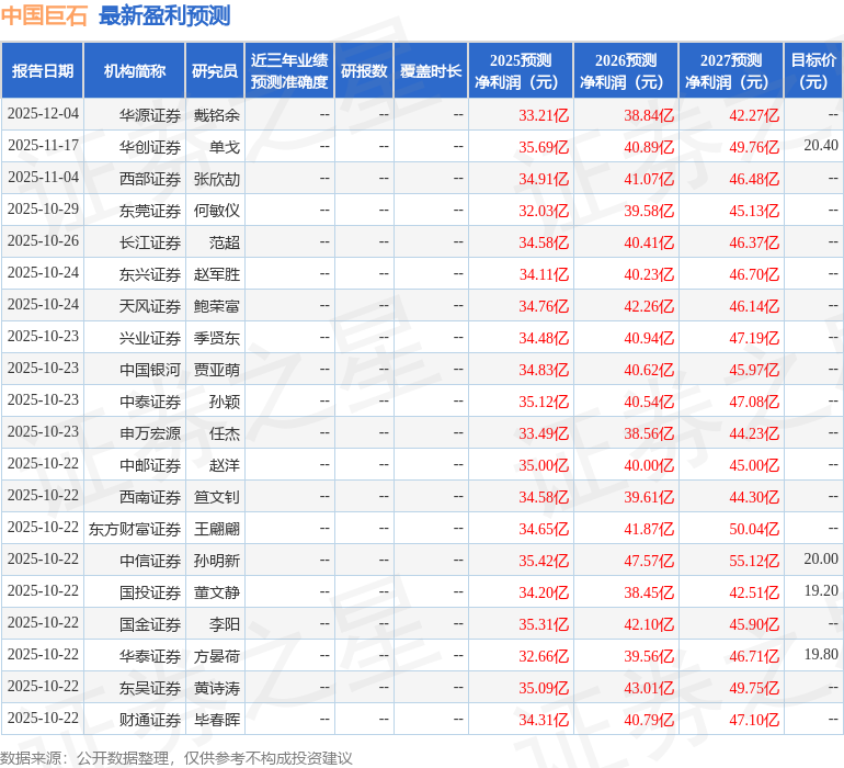 中国巨石：12月17日投资者关系活动记录，东吴证券参与