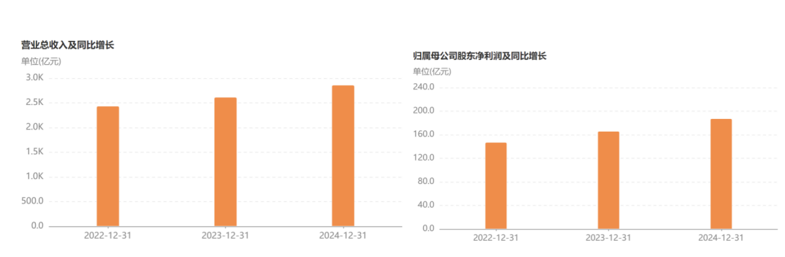 营收增长、费用下降，海尔智家正在“重构效率”