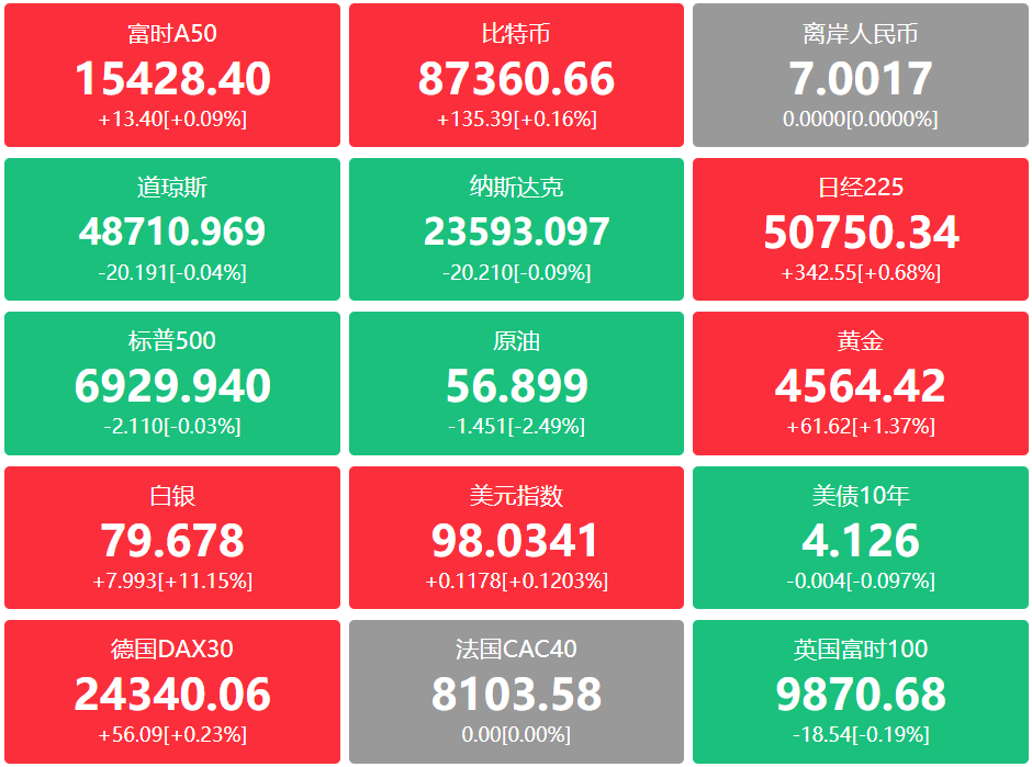 A股头条：央行重磅报告！显著提高各类中长期资金实际投资A股的规模和比例；商业航天板块再传利好，上交所出手