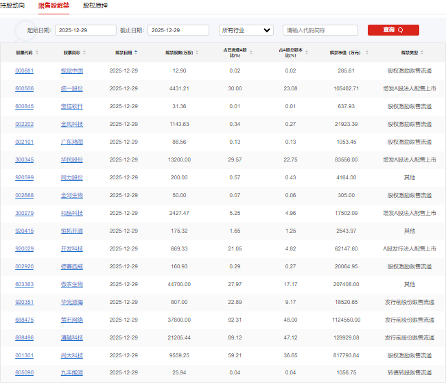 A股头条：利好来袭！沪深交易所降费；官方明确明年继续“国补”；美联储主席本周或揭晓