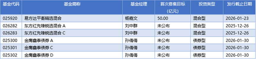 基金早班车丨ETF新发份额创年度新高，科技主题ETF领跑