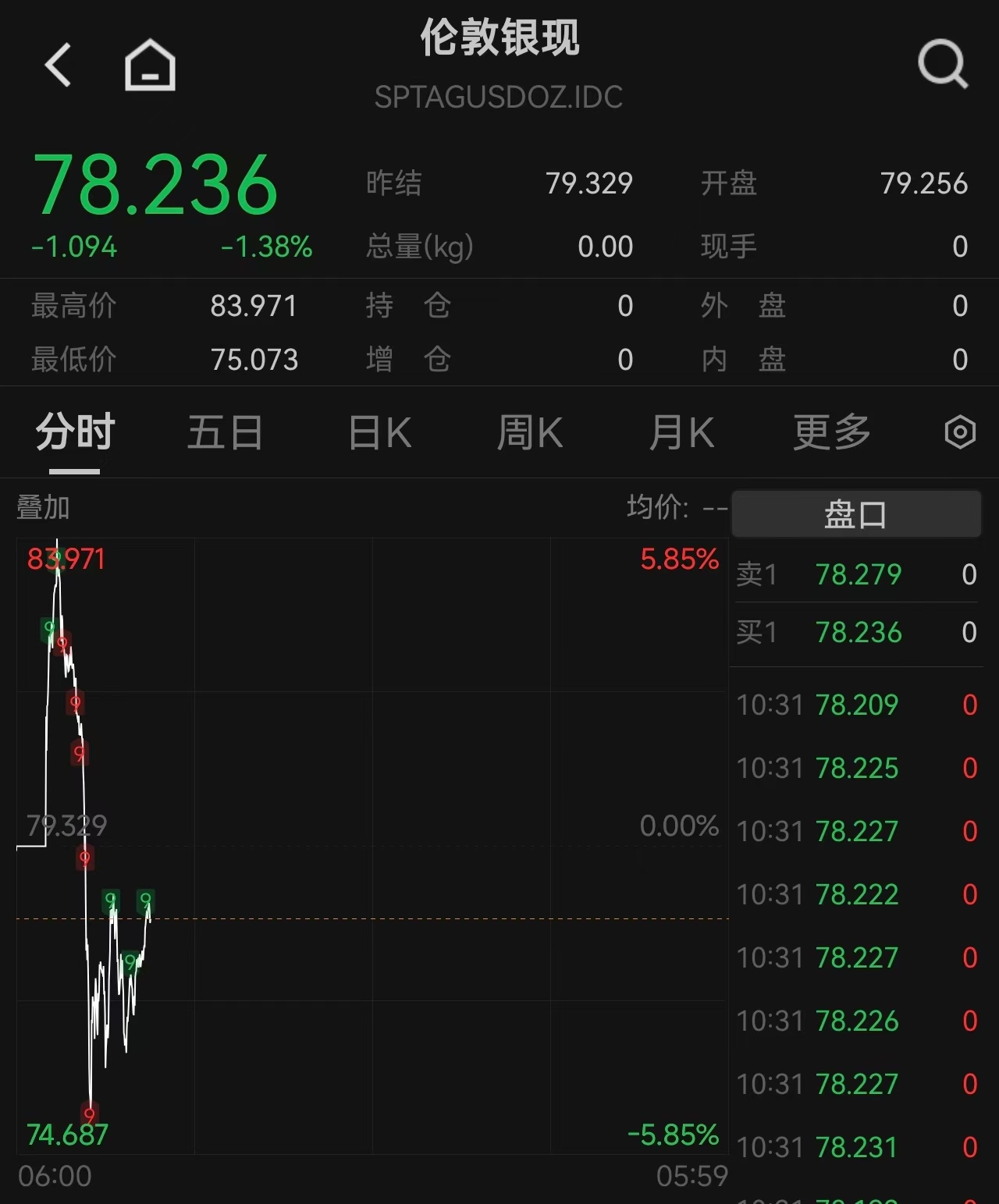 白银演绎“过山车”行情：单日巨震逾10%，马斯克直呼价格如此暴涨“不是好事”