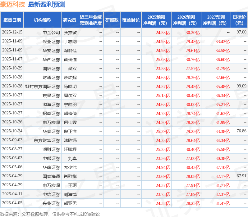 中国银河：首次覆盖豪迈科技给予买入评级