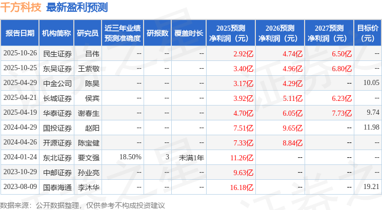 东吴证券：给予千方科技买入评级