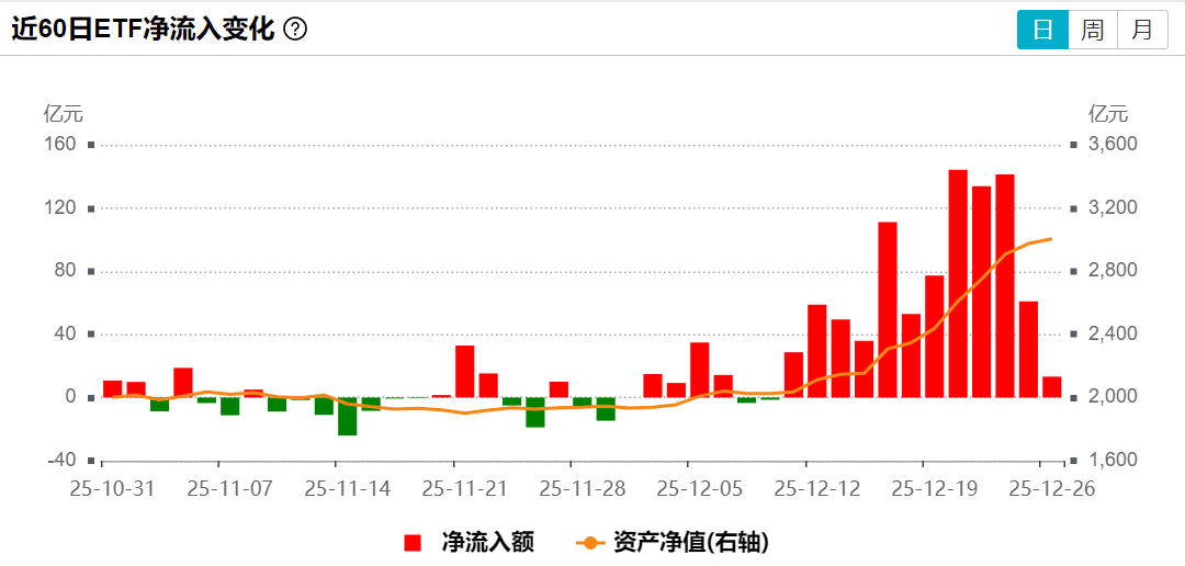 从沪深300到A500，资金上演“跨年大迁徙”！背后逻辑是什么？