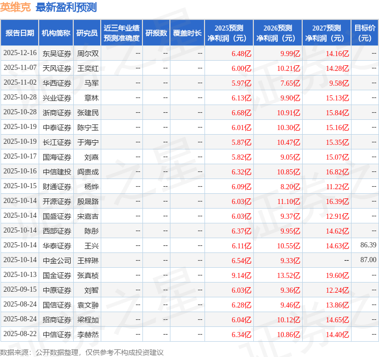 太平洋：给予英维克买入评级