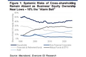 ‌这位策略师看涨2026年市场，但是提醒要注意这些有关人工智能概念的警示信号