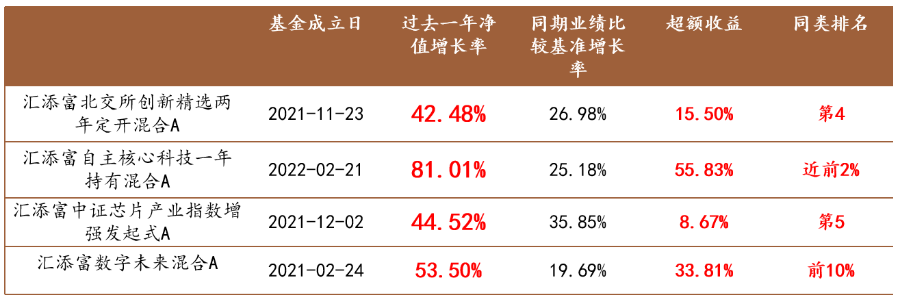 2026，可以关注哪些科技板块？