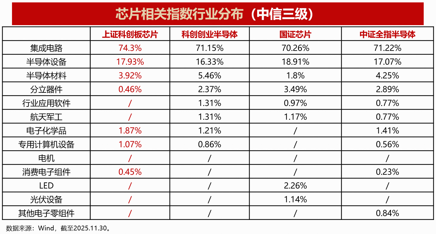 12.30全“芯”登场！千亿规模ETF大厂今日热推科创芯片ETF华宝（589193）首发