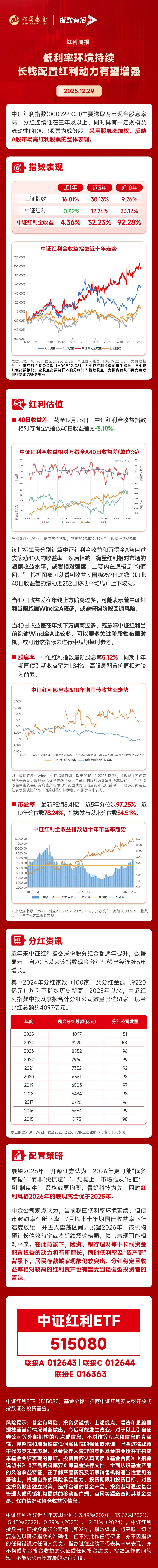 低利率环境持续，长钱配置红利动力有望增强
