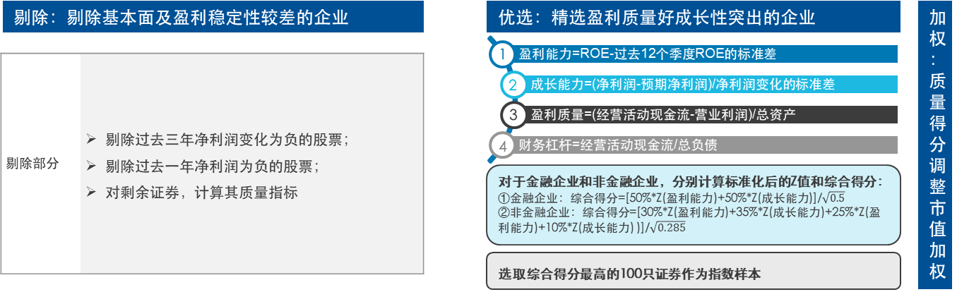 2026为什么要关注质量风格？