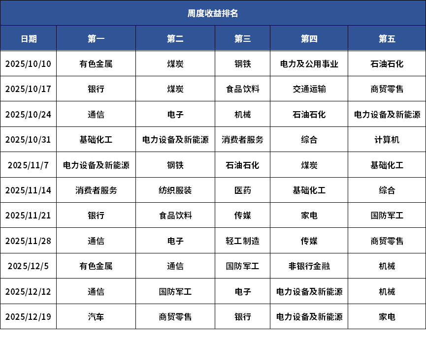 市场主线不明晰时，中证A500以均衡之道穿越周期
