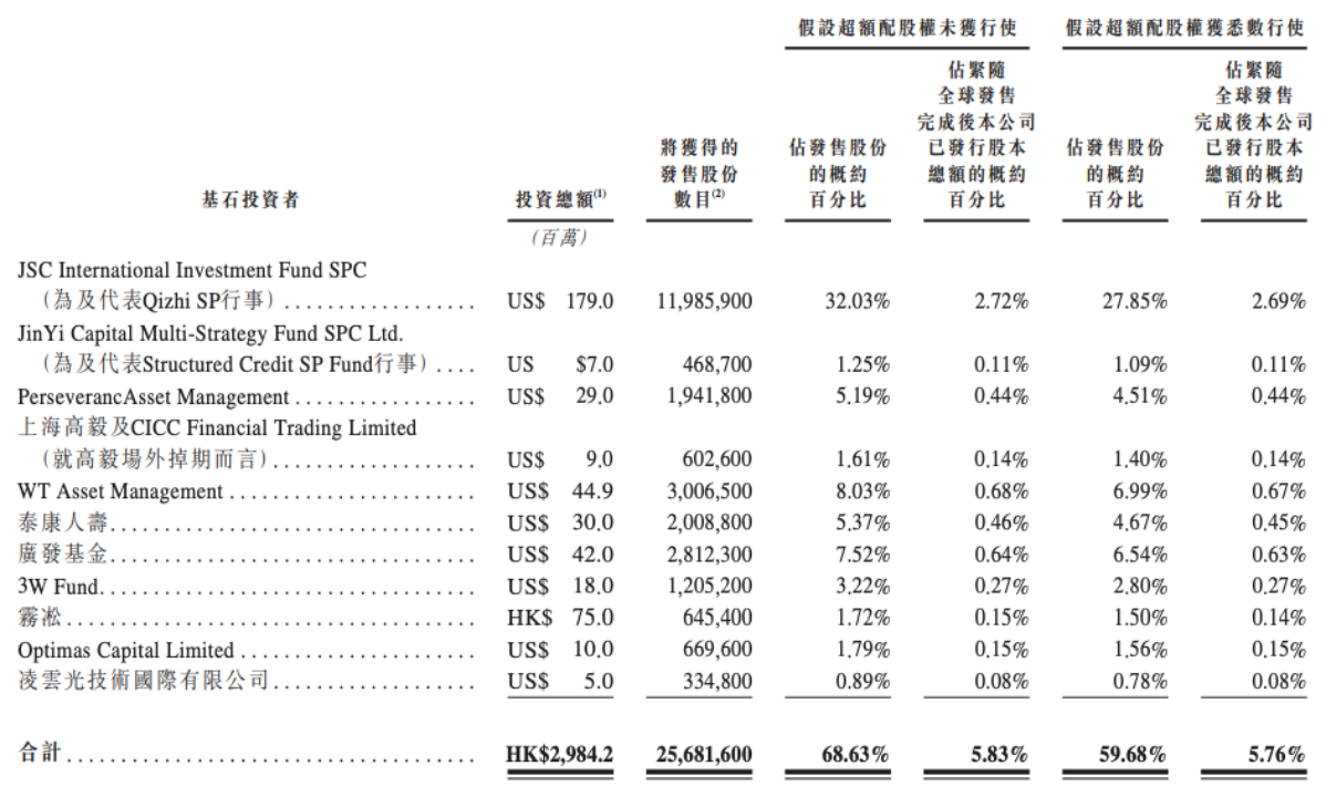“大模型第一股”今起招股！智谱9天后港股上市，IPO市值超511亿港元，MiniMax紧随其后已通过聆讯