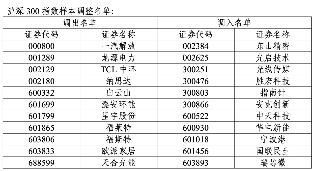 连遭两大核心指数“出清”，全品类失速，欧派家居战略转型遇挫-FX168财经网
