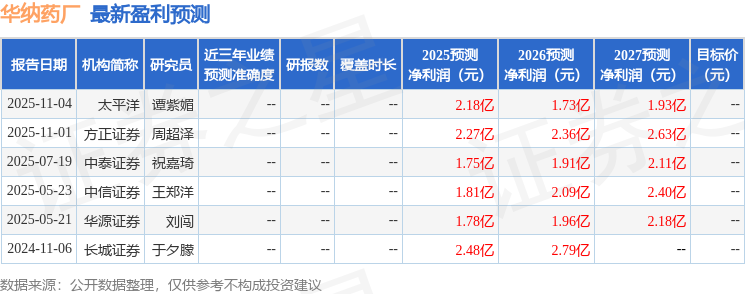 华纳药厂：景顺长城基金管理有限公司、中信证券股份有限公司等多家机构于12月19日调研我司