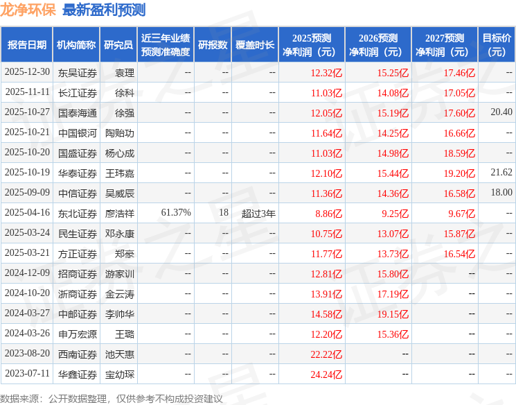 东吴证券：给予龙净环保买入评级