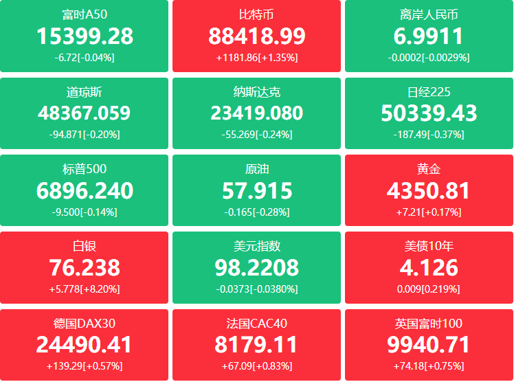 A股头条：2026年“国补”政策来了；汽车以旧换新补贴实施细则出炉；个人出售购买满2年的住房免征增值税
