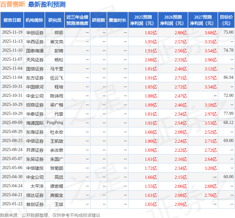 太平洋：给予百普赛斯买入评级，目标价74.25元