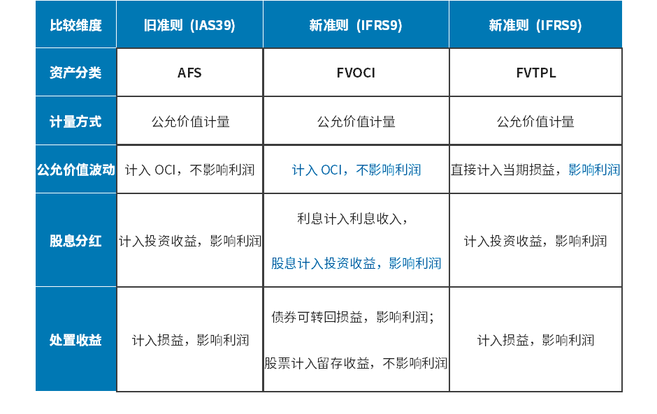 透视红利投资：低利率时代的“资产避风港”与配置价值