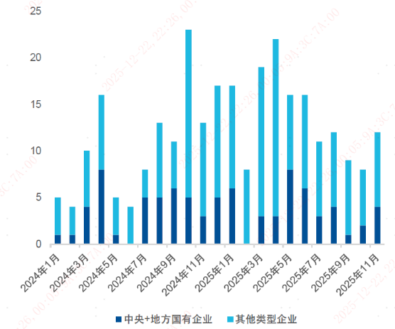 央企科技：高质量经营持续驱动投资价值