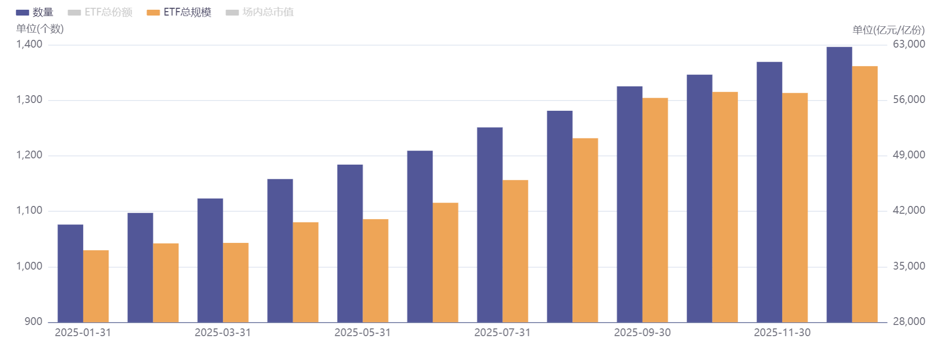 2025年ETF盘点：谁在遥遥领先？谁在表现低迷？