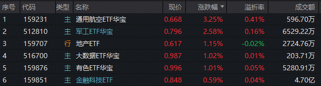 ETF日报|沪指11连阳收官！商业航天狂欢，有色一举夺冠！高“光”创业板人工智能ETF（159363）年涨105%晋级翻倍基