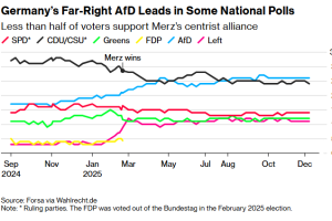 观点：拥抱极右翼，正在摧毁我们所熟知的保守主义