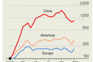 经济学人：中国房地产危机如何拖垮艺术市场