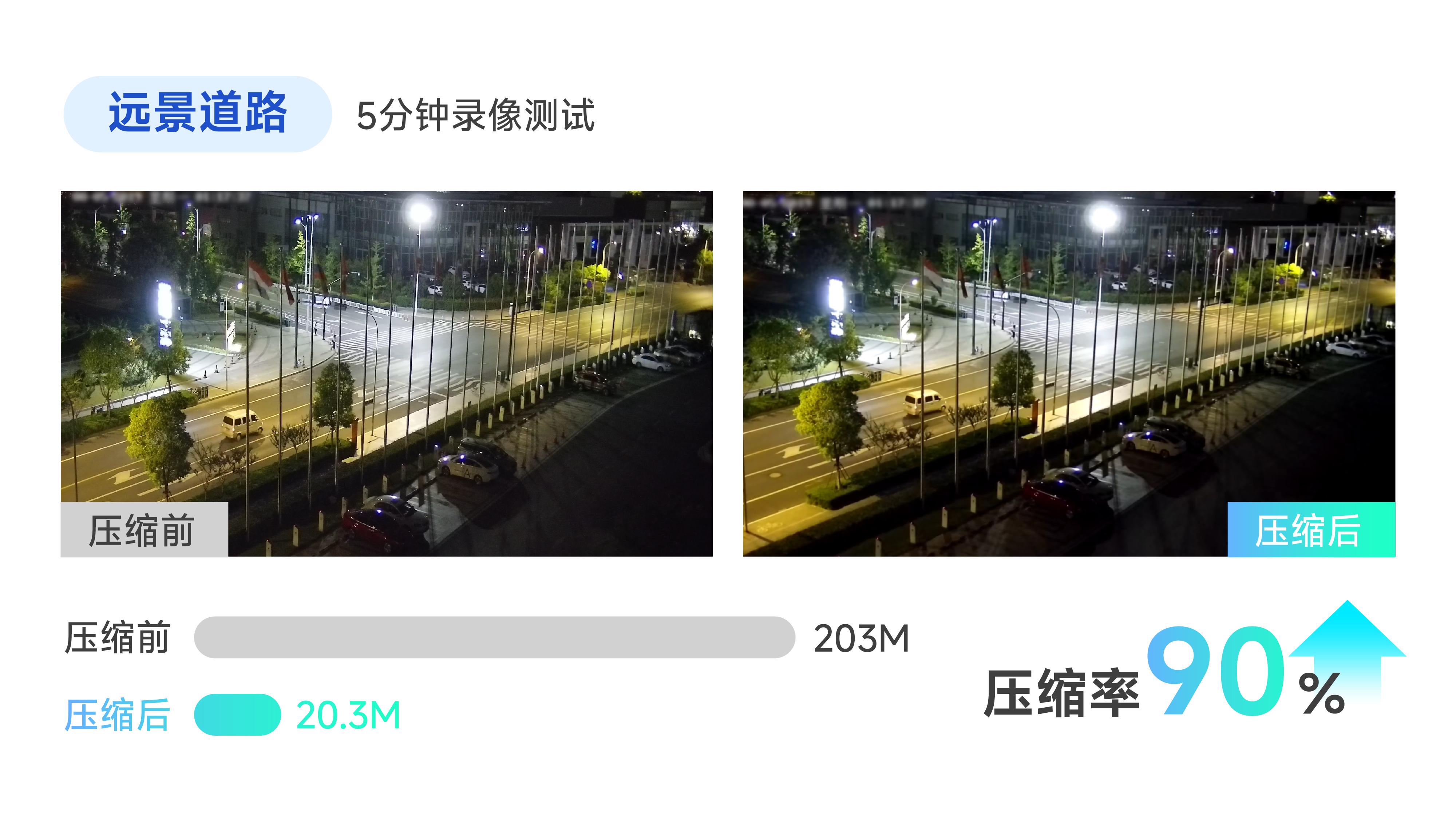海康威视观澜编码新技术：破解存储困局，释放视频核心价值