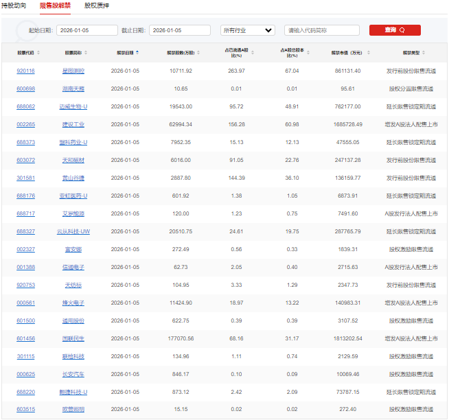 A股头条：元旦假期中国资产大爆发！恒生科技指数涨4%；宇树科技回应上市，未申请“绿色通道”