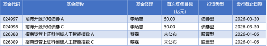 基金早班车丨牛市后半程结构为王，多元配置凸显价值