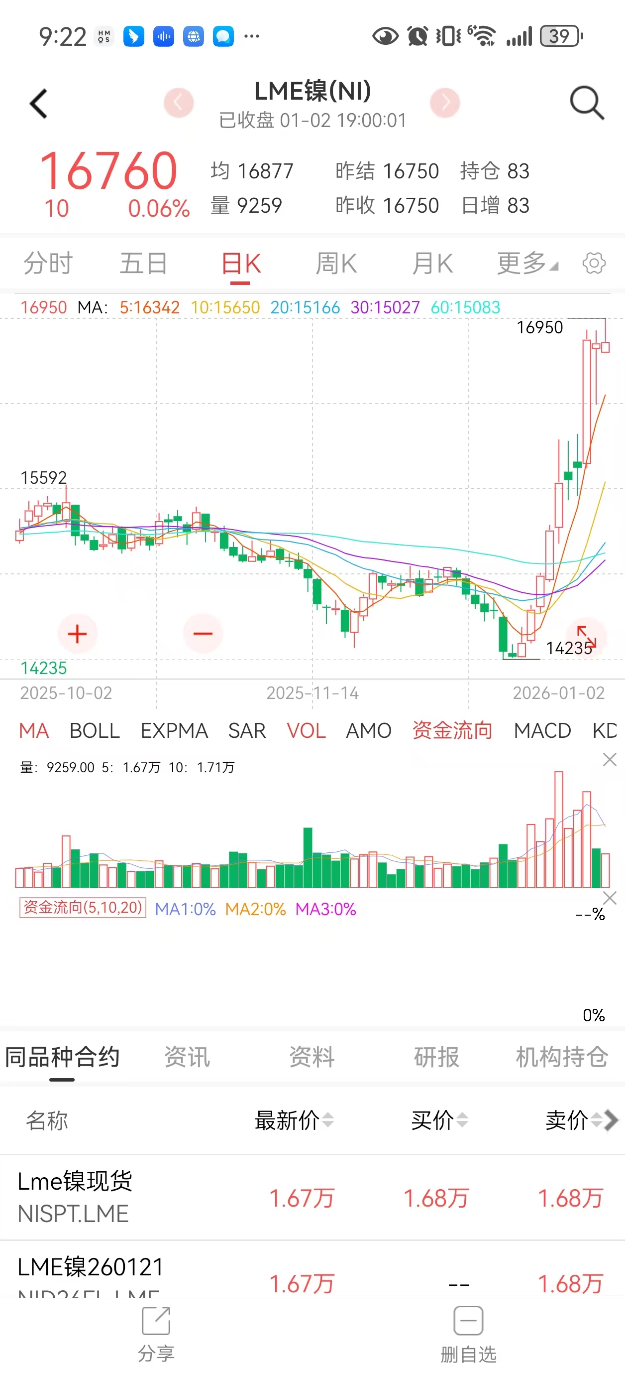 锁定5-6亿湿吨镍矿资源+近万吨磷矿项目启动！超200家机构集中调研中伟股份/中伟新材