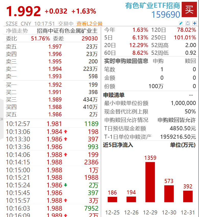 避险与基本面双支撑，金银铝齐涨，机构：有色矿业“春季攻势”有望前置