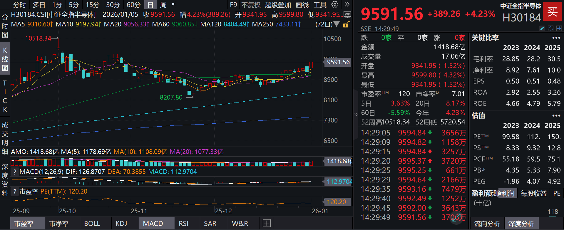 半导体产业多重利好共振，存储涨价预期全面上修，泰康半导体量化选股股票发起式(A:020476；C:020477)一键把握半导体行业增量机遇