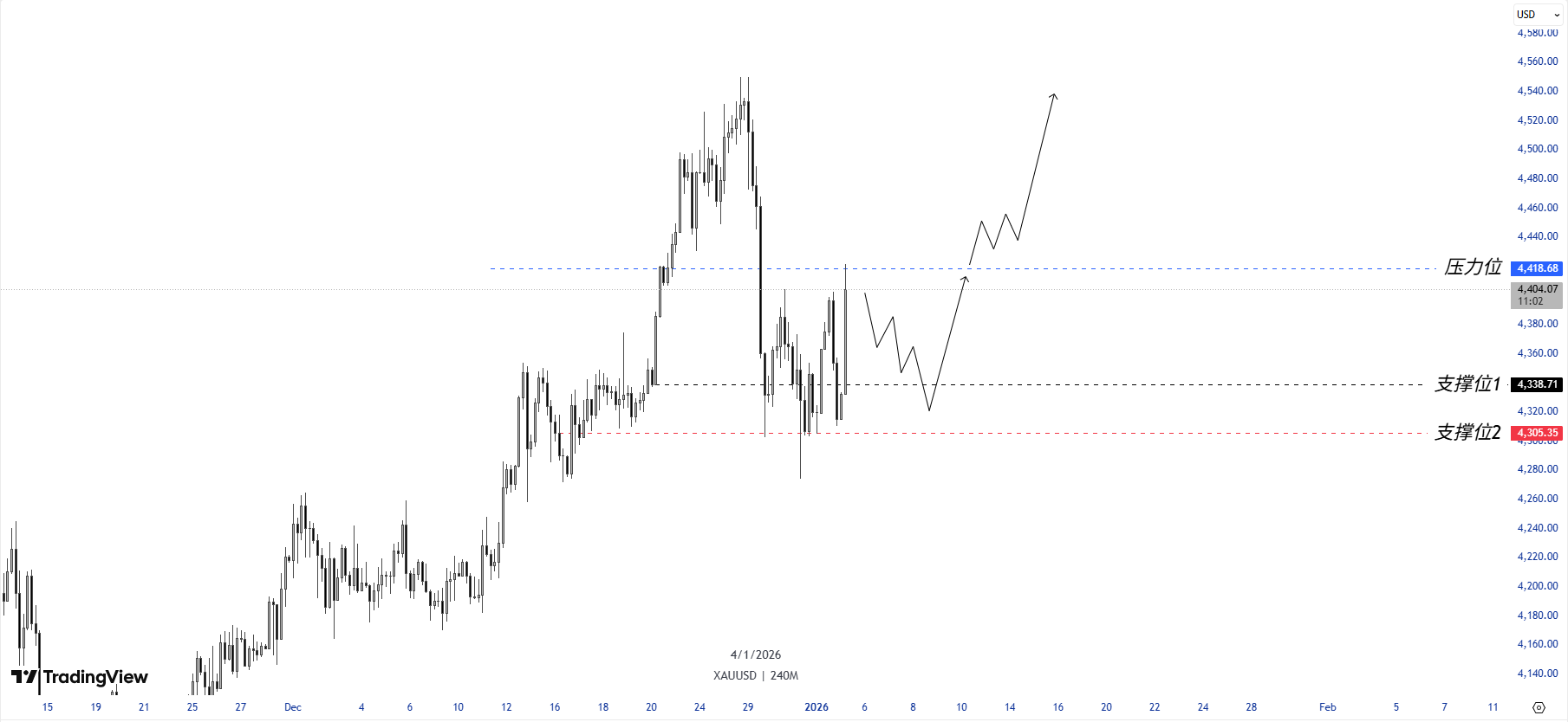 ATFX：不是简单避险，这一次，黄金正在对全球秩序重新定价
