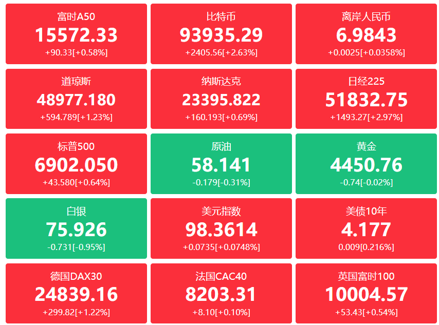 A股头条：证监会发声，打击财务造假；三星、海力士DRAM报价又涨70%；蹭“人工智能”热点，16倍大牛股被上交所监管警示
