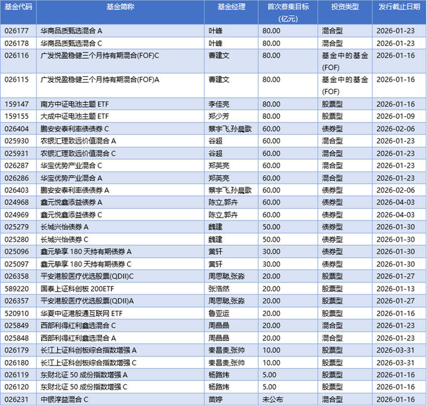 基金早班车丨2025年“翻倍基”达75只，硬科技主线成就主动权益高光