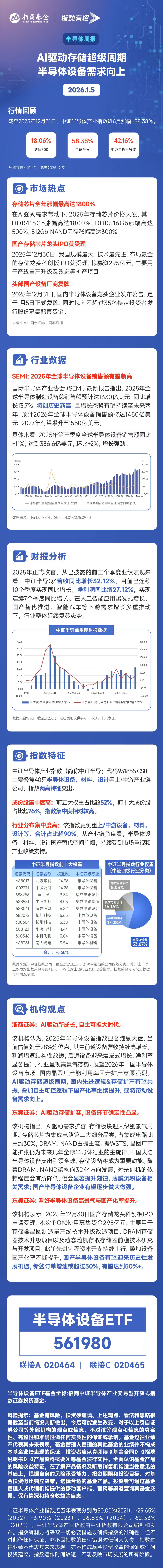 全年涨幅高达1800%！存储涨价周期持续，上游半导体设备需求明确