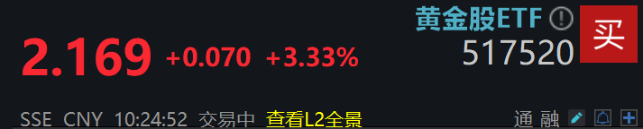 多重利好催化金价反弹，金价放大器黄金股ETF(517520)强势涨超3%