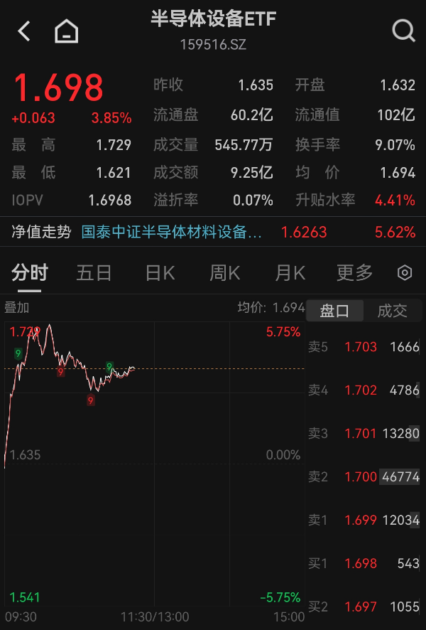 北方华创新高，中微公司大涨，半导体设备股为何接连强势？