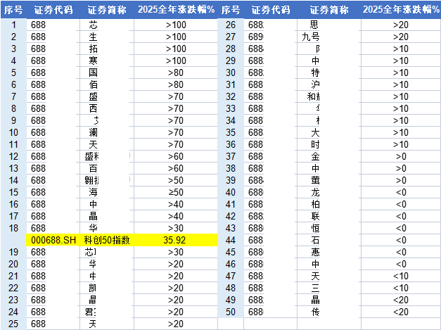 沪指冲击十三连阳，刷新十年新高！后市怎么看？如何布局把握A股关键时机？