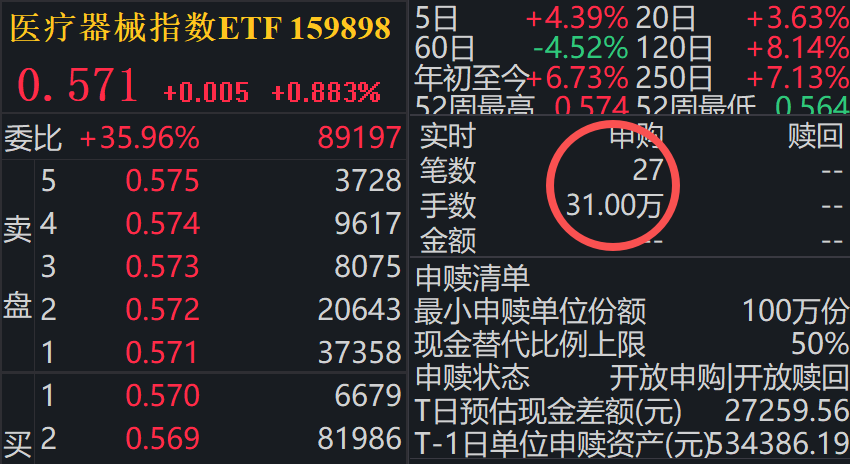 新晋顶流！Neuralink官宣引爆脑机接口，国内医疗器械持续突破，如何把握板块β？