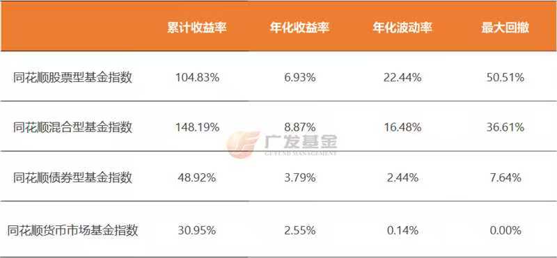 投资进化论丨2026年投资不焦虑指南：合理的投资预期很重要！