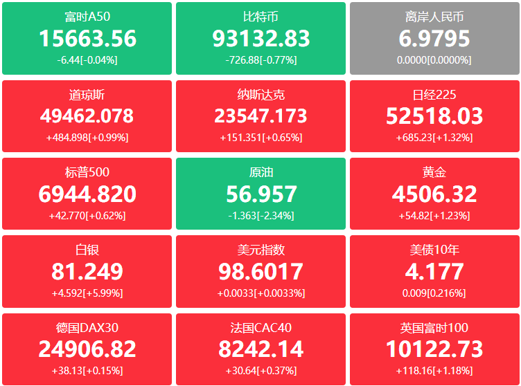 A股头条：央行开年第一会再提“向非银机构提供流动性的机制性安排”；高标股批量公告提示风险，国晟科技、嘉美包装停牌核查