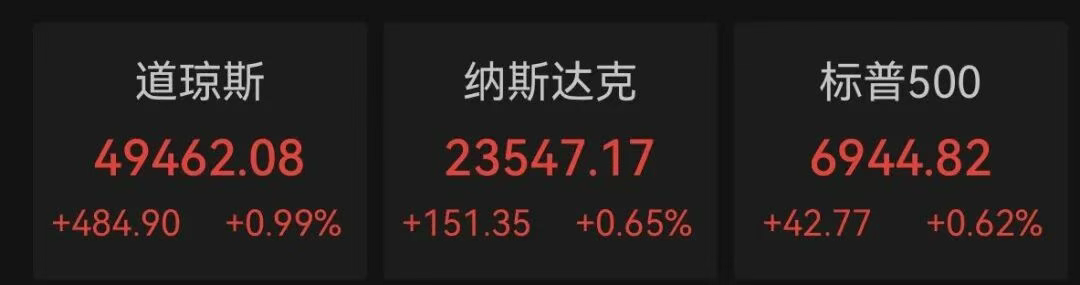 美股三大指数集体收涨，存储芯片股狂飙、闪迪涨超27%，黄金站上4500美元，现货白银突破82美元、开年以来上涨15%
