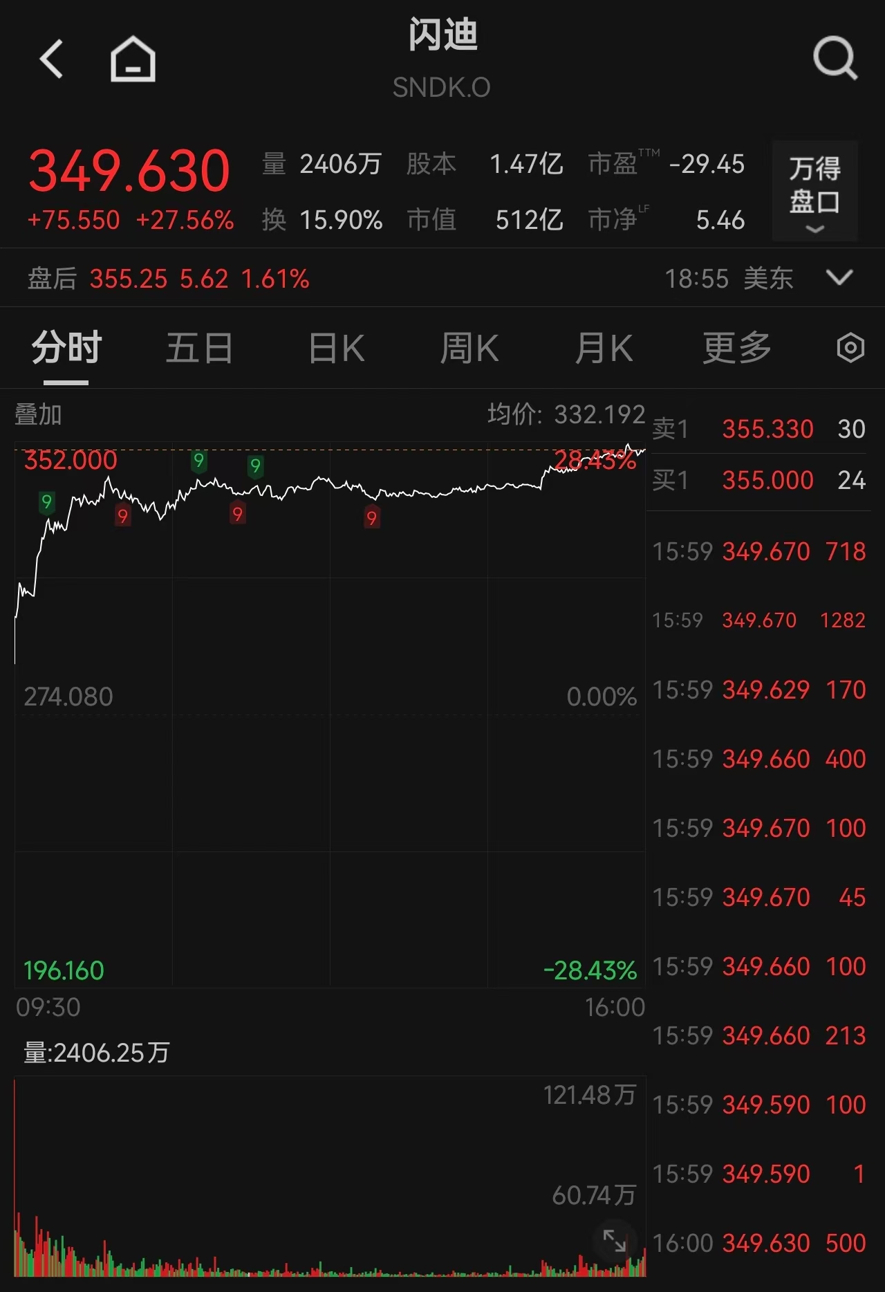 暴涨近28%！黄仁勋一句话引爆存储股，机构称存储超级周期持续至2027年