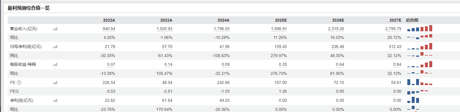 卫星产业回调，资金逆势加仓！中金首席刘中玉：卫星制造与发射领域迎来业绩兑现期