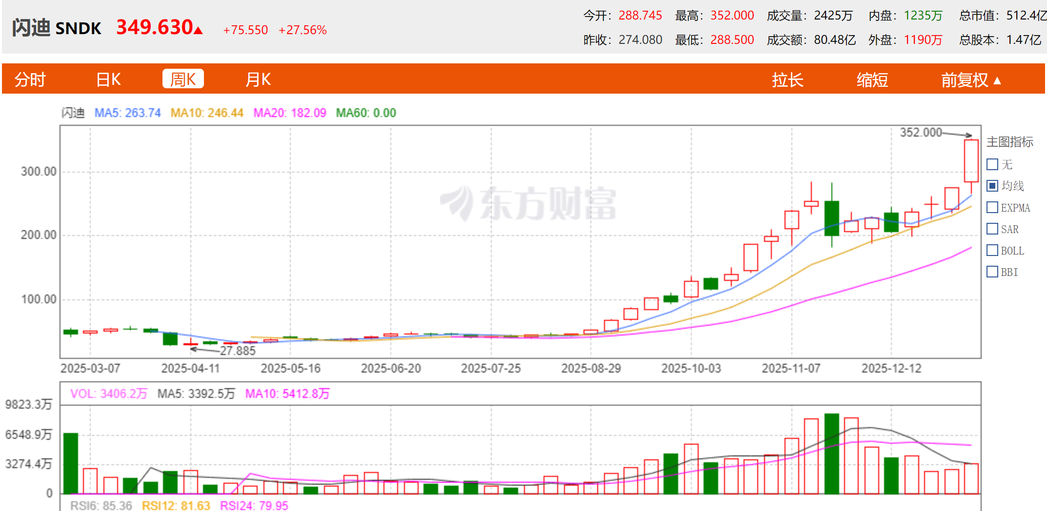 疯狂的存储！1盒内存条堪比北京上海1套房，闪迪股价暴涨10倍，“国产双雄”长鑫科技、长江存储狂飙，估值已达数千亿