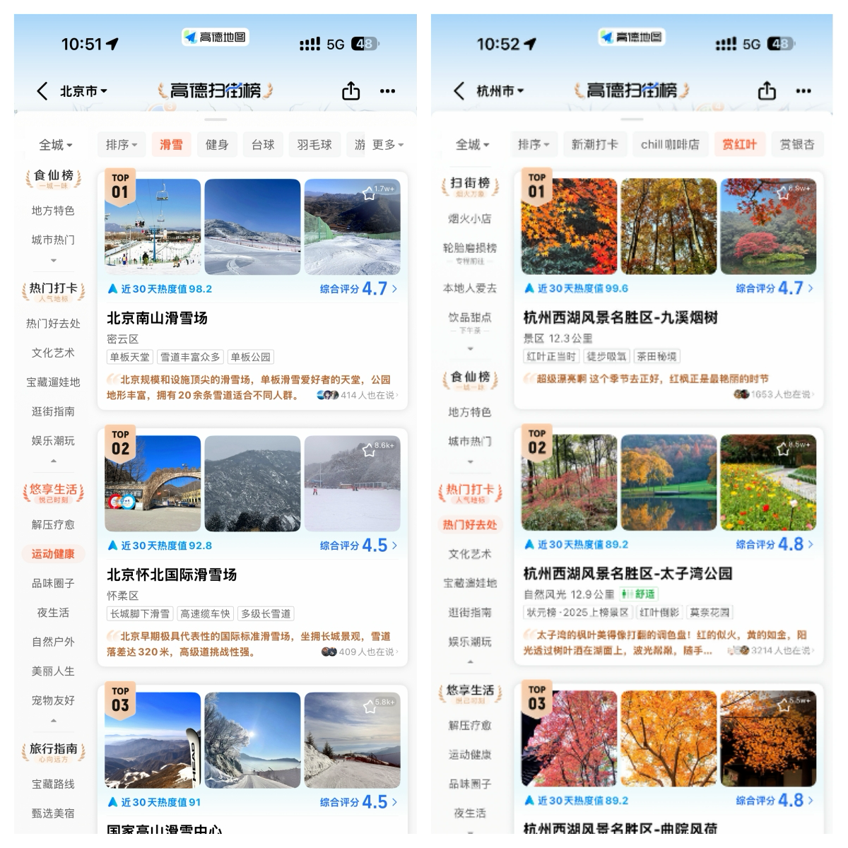 高德扫街榜2026发布：首个全季节、全品类、全人群和全球化的真实榜单